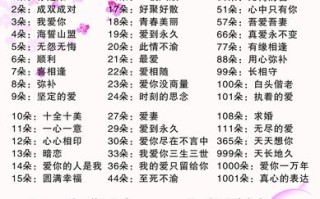 52朵鲜花什么寓意（52朵玫瑰花束寓意）