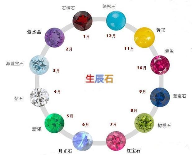 4月13号生日鲜花寓意(4月13日是什么花)-第1张图片-花花知道网 4月13号生日鲜花寓意(4月13日是什么花)-第1张图片-花花知道网