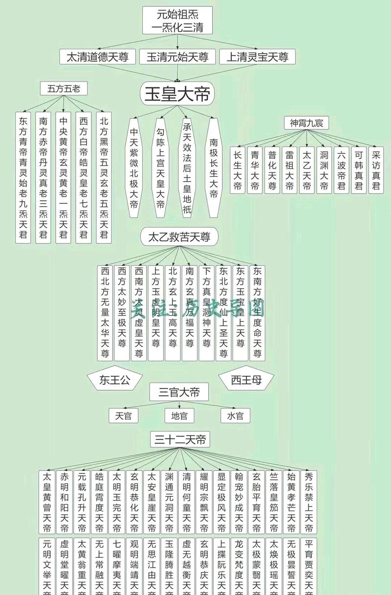 道教送花的讲究有哪些(道教送花赞全文)-第5张图片-花花知道网 道教送花的讲究有哪些(道教送花赞全文)-第5张图片-花花知道网