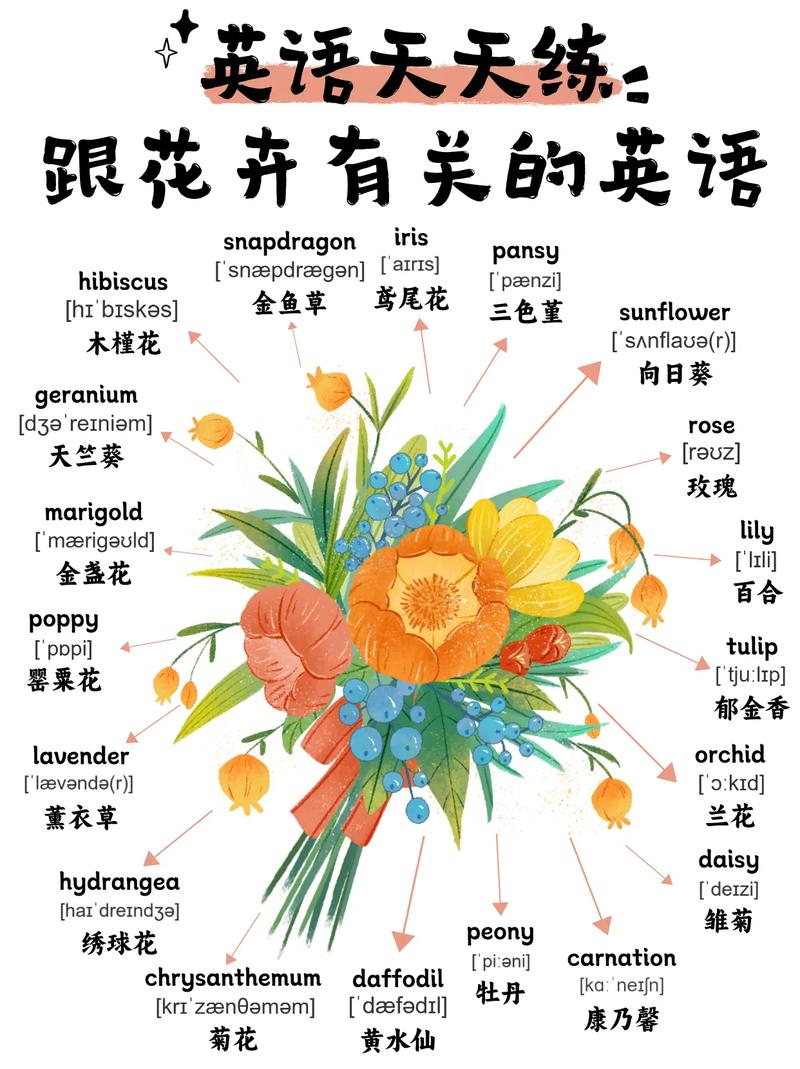 杨梅鲜花花束的花语和寓意(杨梅花的花期是多久)-第6张图片-花花知道网 杨梅鲜花花束的花语和寓意(杨梅花的花期是多久)-第6张图片-花花知道网