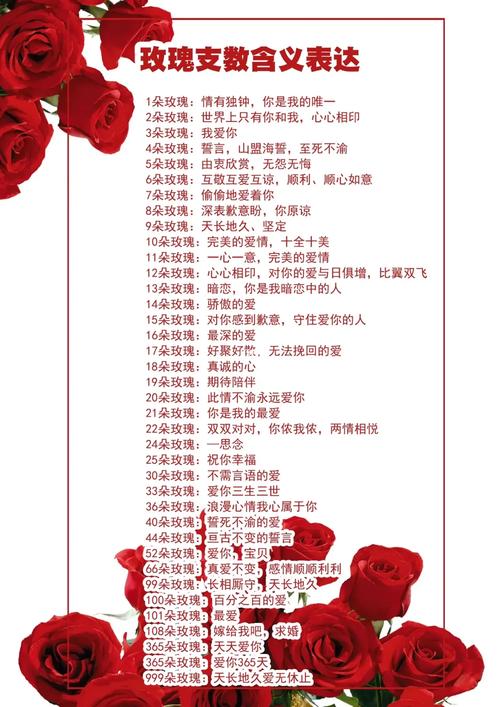 4朵鲜花寓意(四朵花代表什么数字)-第3张图片-花花知道网 4朵鲜花寓意(四朵花代表什么数字)-第3张图片-花花知道网