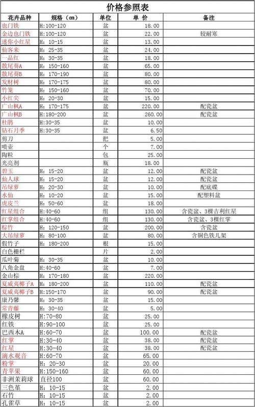50元包的鲜花寓意着什么(50块钱花束图片)-第2张图片-花花知道网 50元包的鲜花寓意着什么(50块钱花束图片)-第2张图片-花花知道网