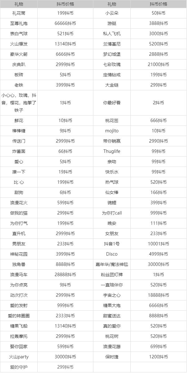 699鲜花寓意(699朵玫瑰花语)-第3张图片-花花知道网 699鲜花寓意(699朵玫瑰花语)-第3张图片-花花知道网