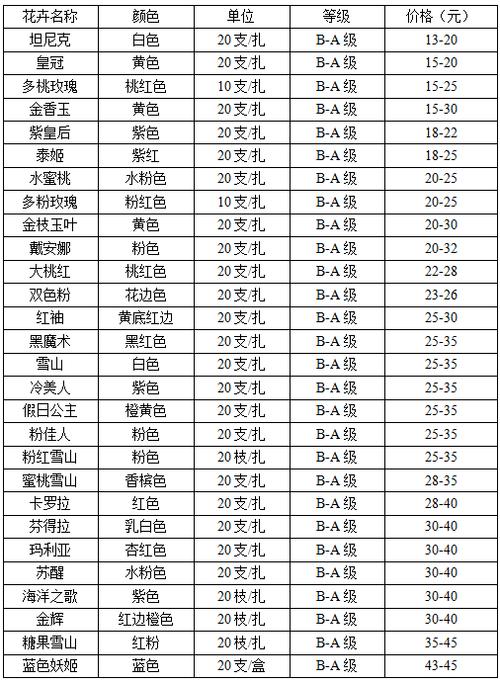 35支红玫瑰鲜花寓意着什么(33支红玫瑰是什么意思)-第6张图片-花花知道网 35支红玫瑰鲜花寓意着什么(33支红玫瑰是什么意思)-第6张图片-花花知道网