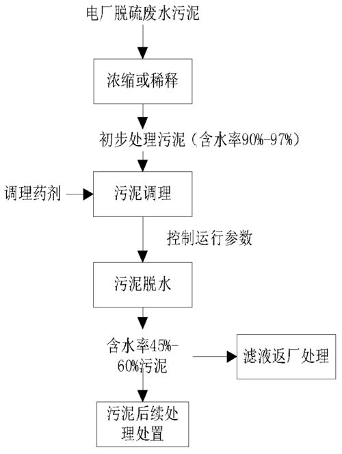 以后“废水”不要倒(废水经过处理后可以直接饮用吗)-第3张图片-花花知道网 以后“废水”不要倒(废水经过处理后可以直接饮用吗)-第3张图片-花花知道网
