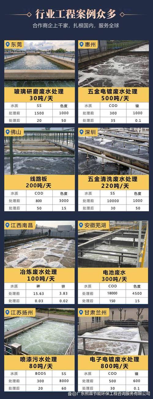以后“废水”不要倒(废水经过处理后可以直接饮用吗)-第6张图片-花花知道网 以后“废水”不要倒(废水经过处理后可以直接饮用吗)-第6张图片-花花知道网