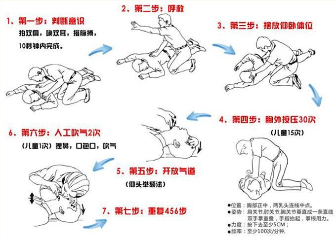 给花来个“人工呼吸”（如花人工呼吸）-第2张图片-花花知道网